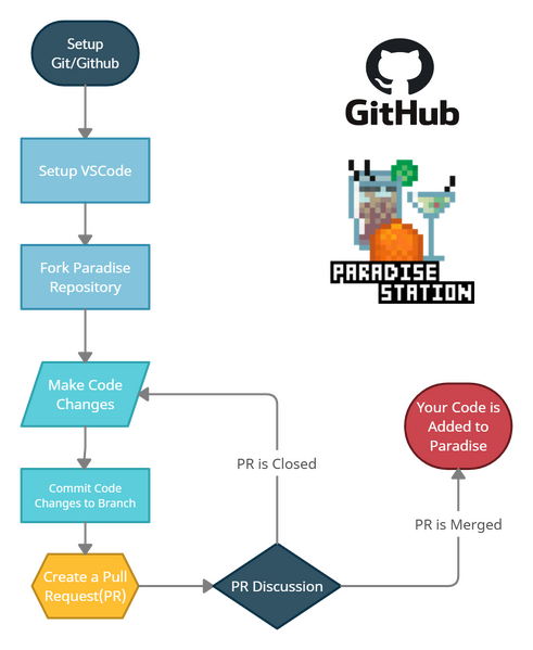 Файл:ContributingFlowchart.png