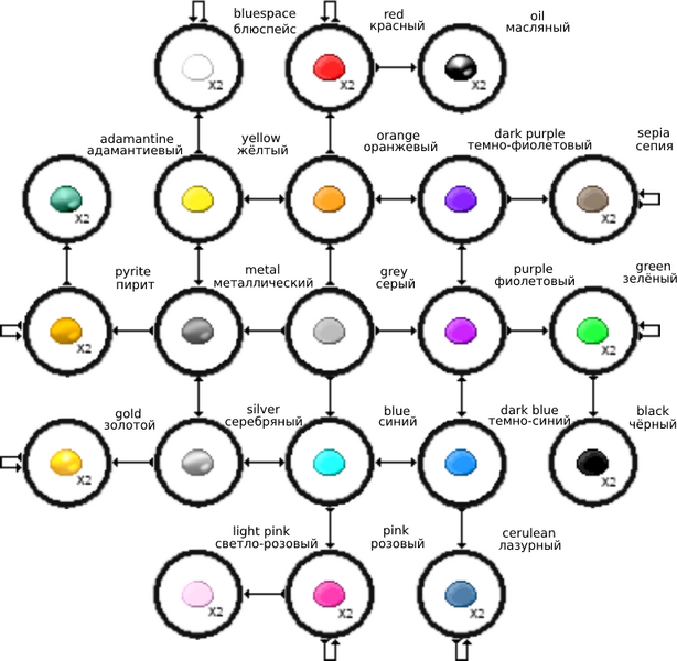 Файл:Slime-geneology.png