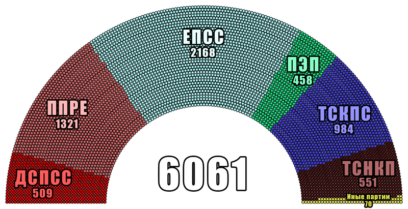 Файл:SolFed Assembly.png