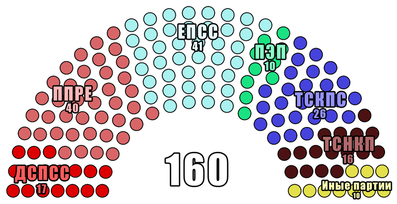 Файл:SolFed Senate.png